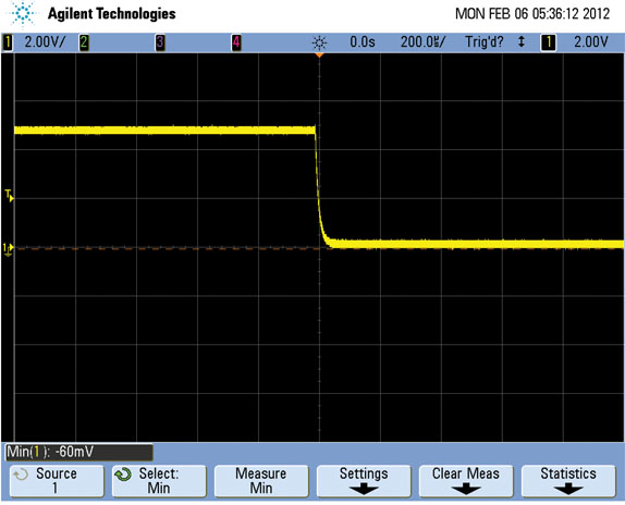 RC filter performance RC filter performance